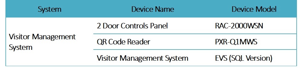 Hundure Visitor Management System 12 visitor 4