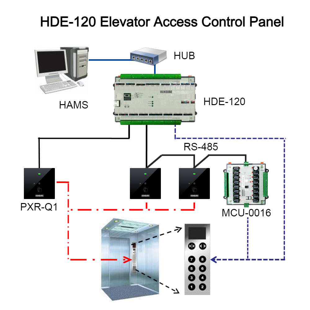 2023 Secutech VN 01 2