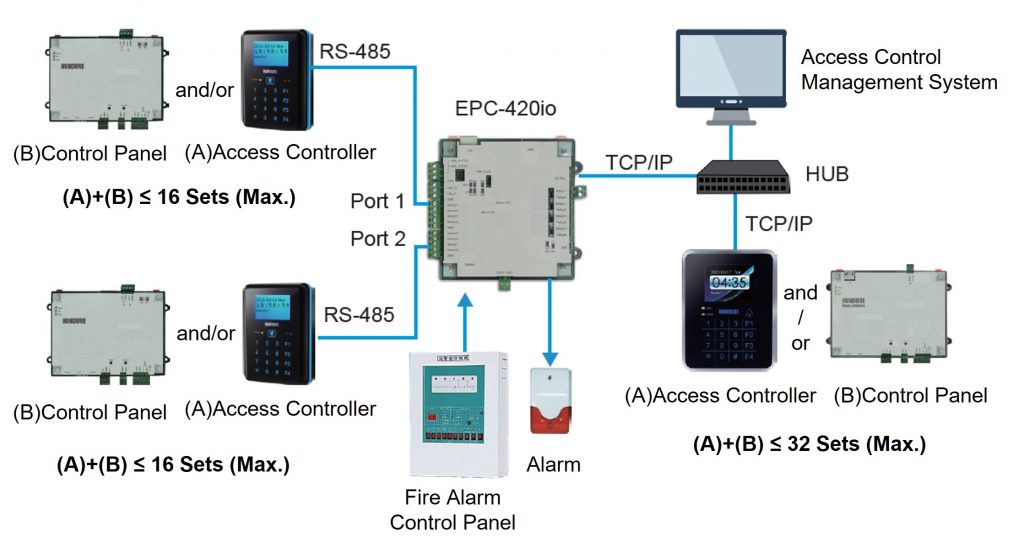 EPC 420io Arch EN